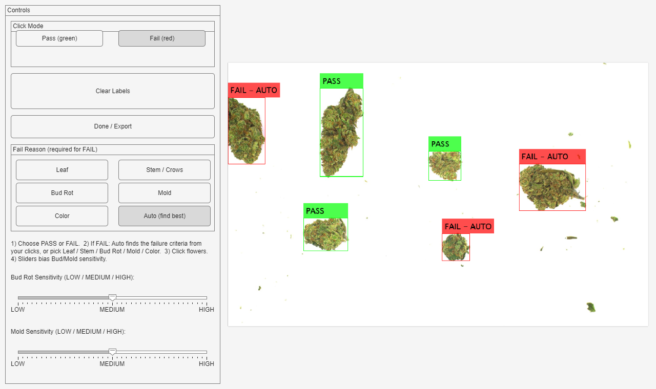 The Calibration Labeler. Controls are on the left: Pass and Fail buttons, Clear Labels, Done / Export, six fail reasons and two sensitivity sliders. On the right is a photo of six flowers, three marked PASS in green and three marked FAIL - AUTO in red.